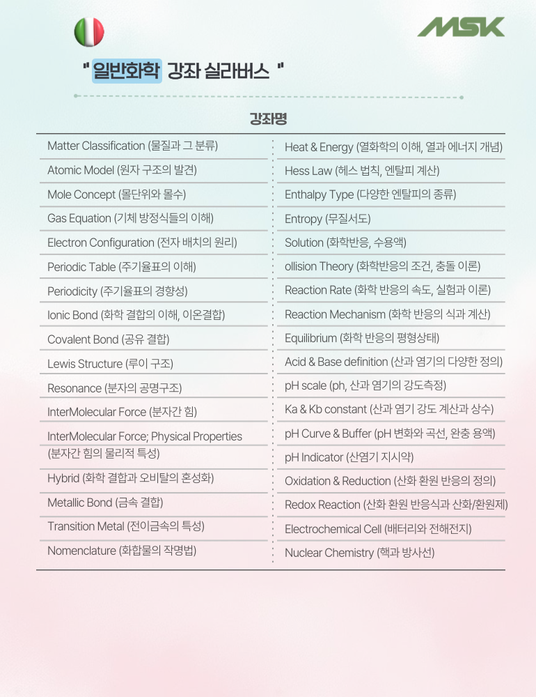 IMAT_상세_일반화학004.png
