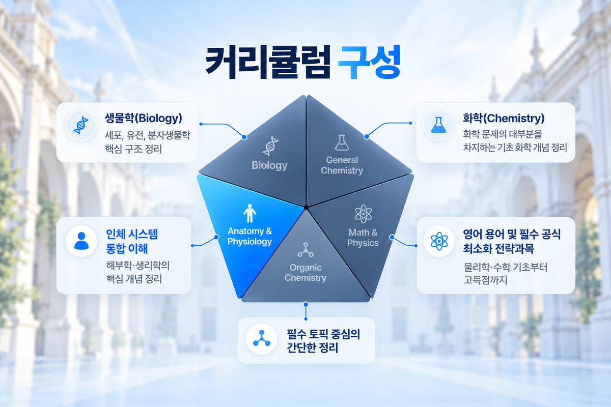 8 해부생리학.png